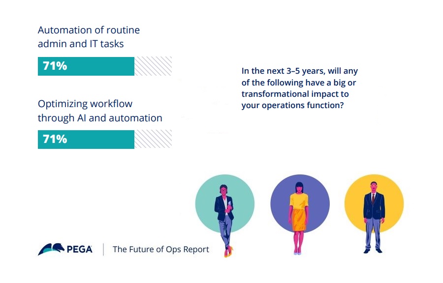 Automation in OPS