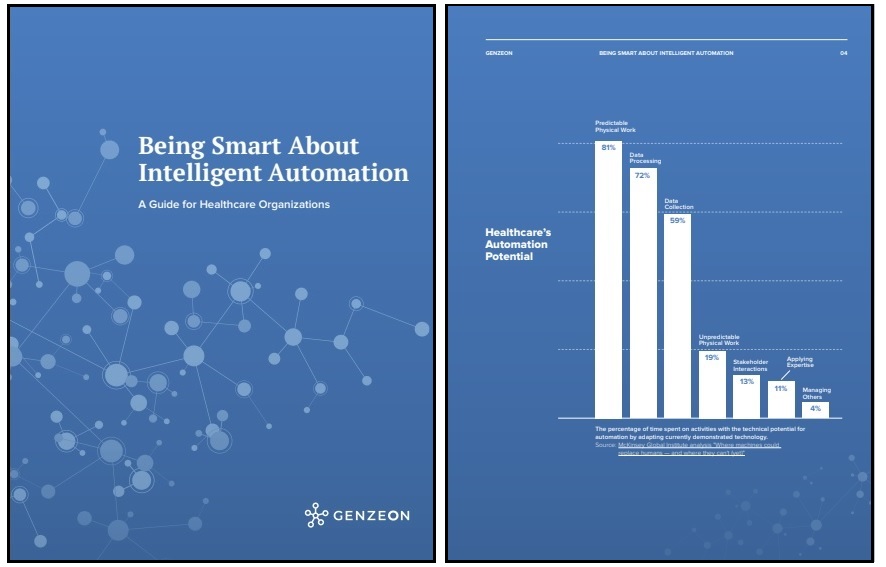 A Guide for Healthcare Organizations: “Being Smart About Intelligent Automation”