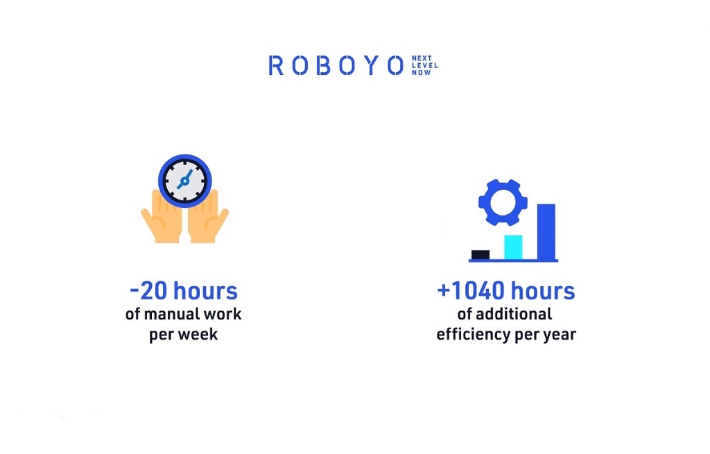Order Management Automation | Planning & Scheduling